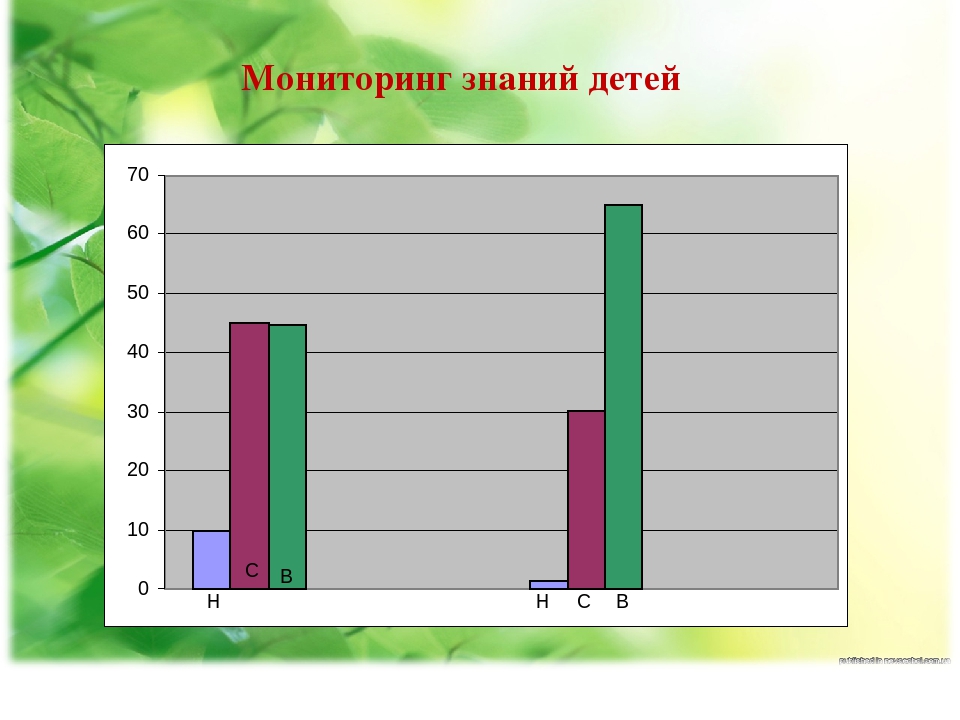 Проект "Огород на подоконнике"