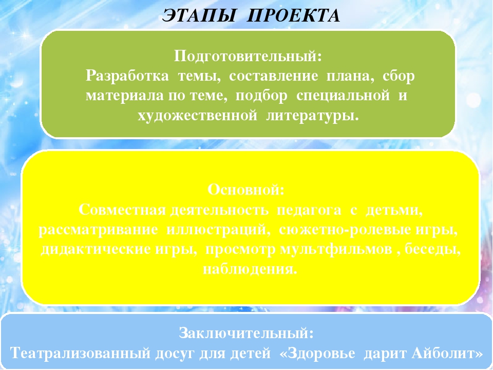 Презентация Советы Доктора Айболита