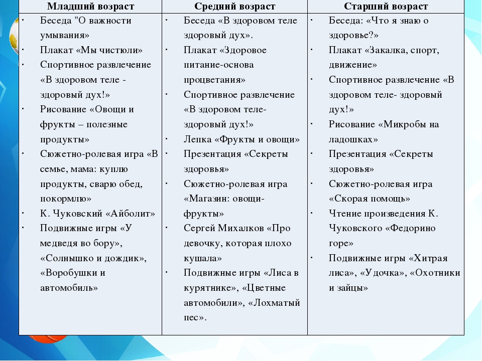 Презентация на тему: "День здоровья в детском саду".