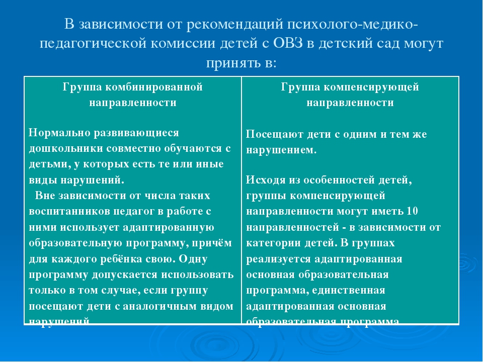 Презентация на тему: "Алгоритм взаимодействия специалистов при сопровождении ребенка с тяжелыми речевыми нарушениями в условиях инклюзивного образования в ДОУ.