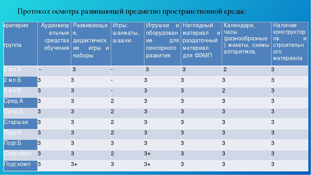 Презентация педагогического совета "Развитие интеллектуальных способностей воспитанников посредством развивающих игр"