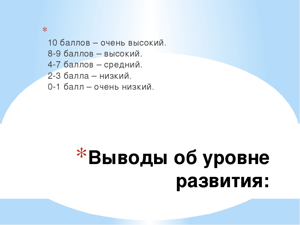 Комплексная диагностика для детей от 4 до 5 лет