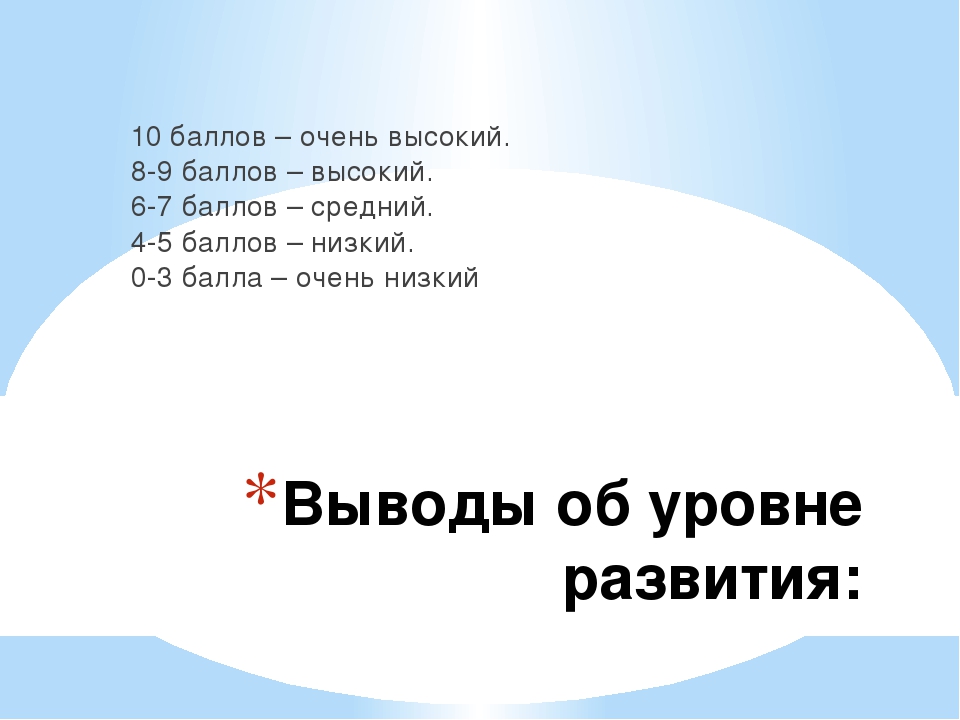 Комплексная диагностика для детей от 4 до 5 лет