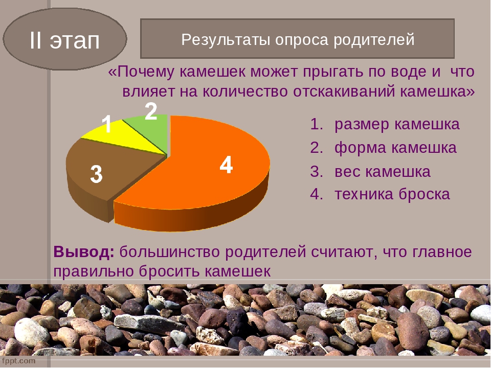 Презентация "Блинчики на воде "
