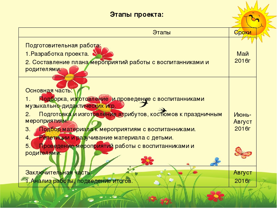 Презентация проекта "Чудеса лета"