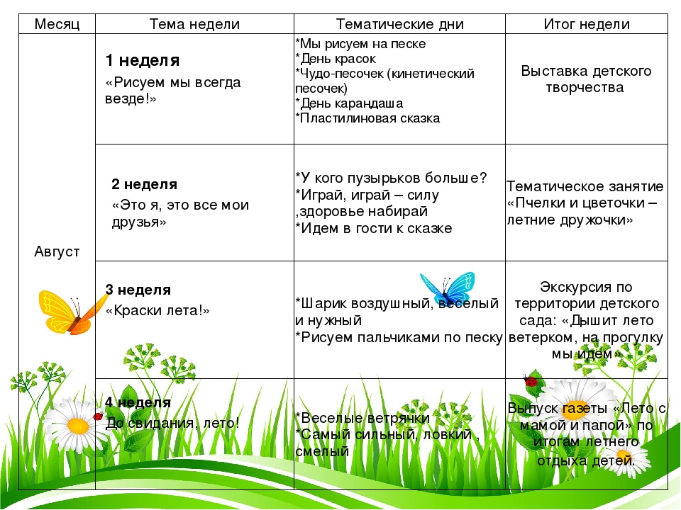 Презентация проекта "Чудеса лета"