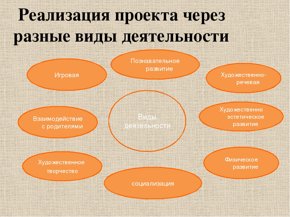 Проект Народы России "Кубанские казаки"