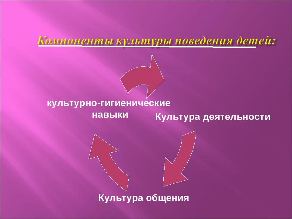 Родительское собрание " Воспитание культуры поведения детей старшего дошкольного возраста"