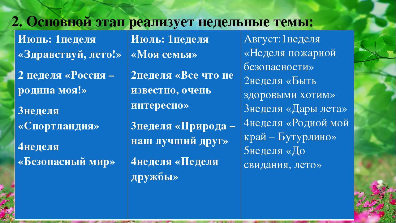 Проект - презентация "Веселое лето- здоровое лето"