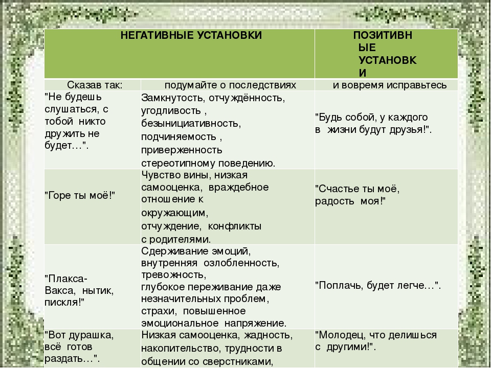 Перечень установок. Негативные установки. Негативные родительские установки. Ребенок и негативные установки. Негативные установки список.