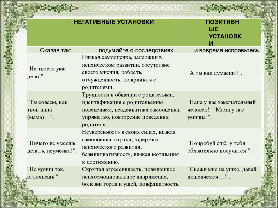 Перечень установок. Негативные установки родителей. Ребенок и негативные установки. Влияние родительских установок на воспитание детей. Негативные родительские установки список.