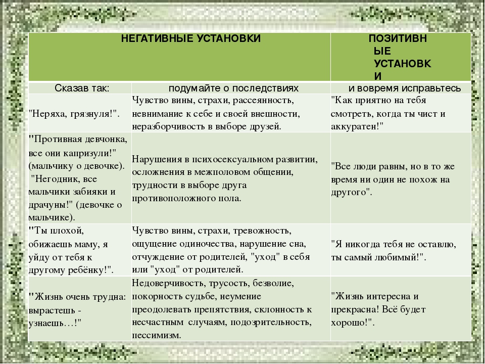 «Влияние родительских установок на развитие детей»