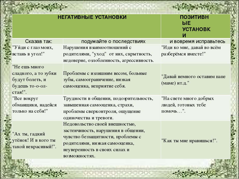 Влияние родительских. Влияние родительских установок на формирование личности ребёнка. Негативные родительские установки. Родительские установки и их влияние на развитие. Влияние родительских установок на развитие детей таблица.