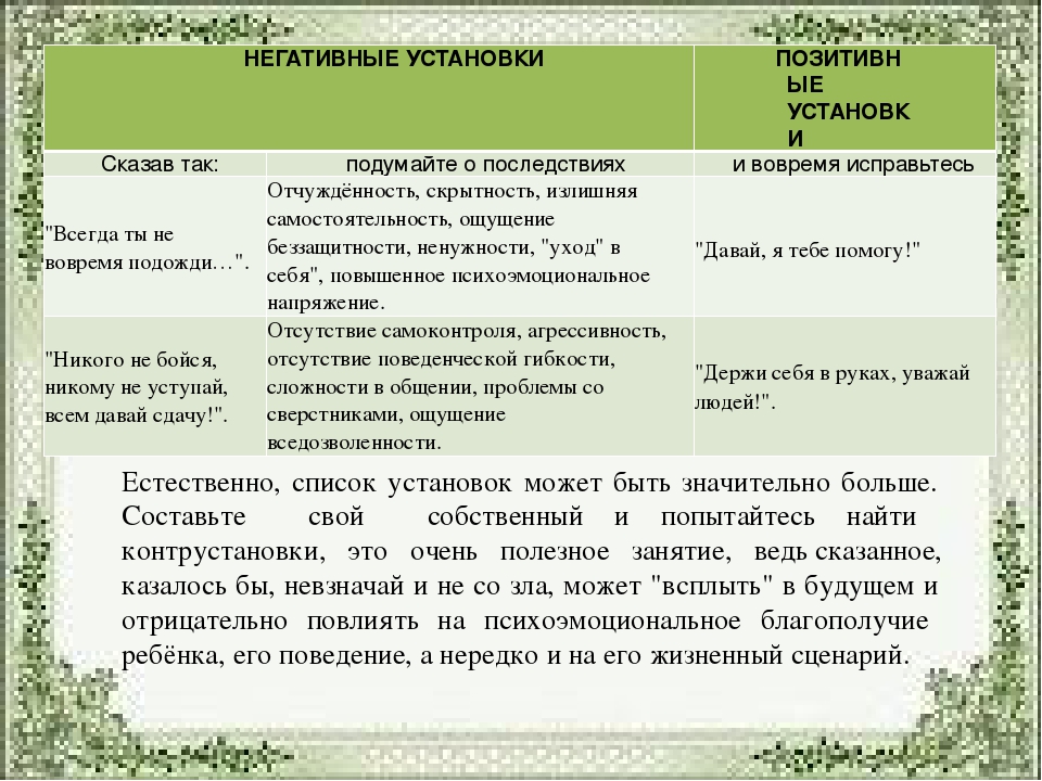 Списки установок. Негативные установки. Положительные родительские установки. Ребенок и негативные установки. Негативные родительские установки.