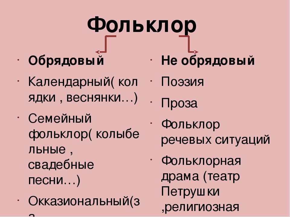 Культурное наследие Русского народа. как основа патриотического воспитания.