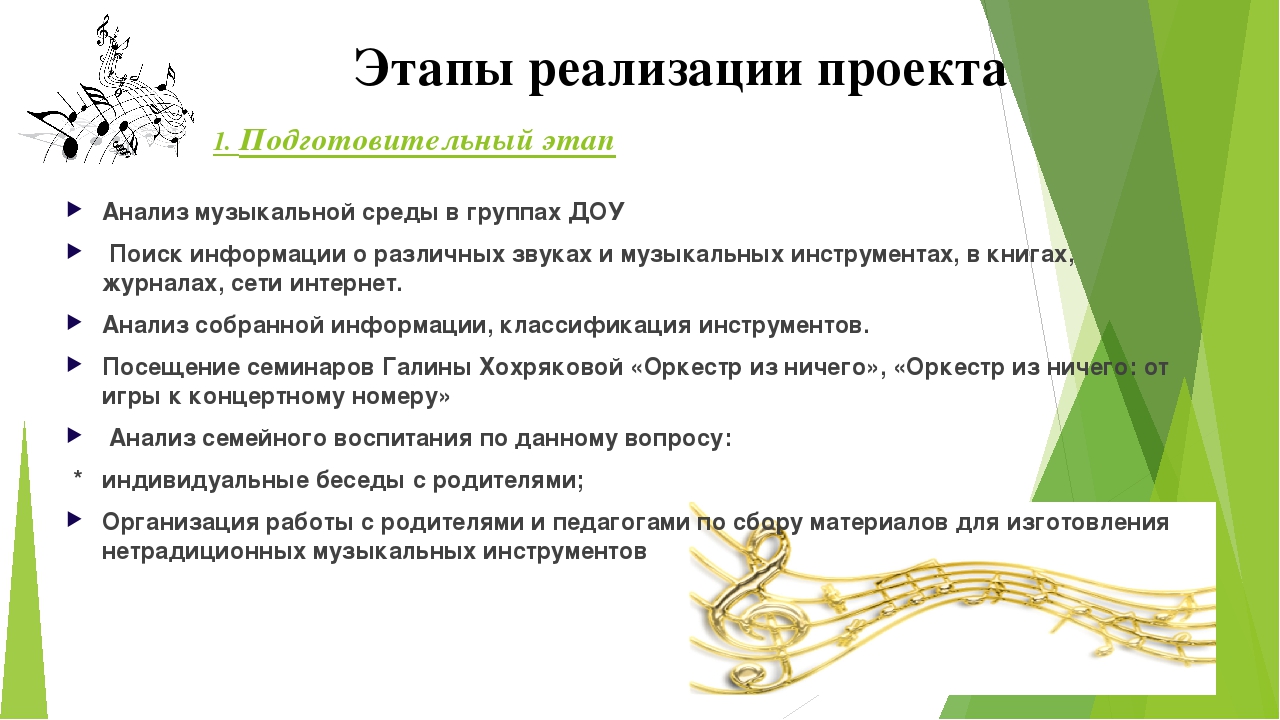 Презентация проекта Оркестр из ничего