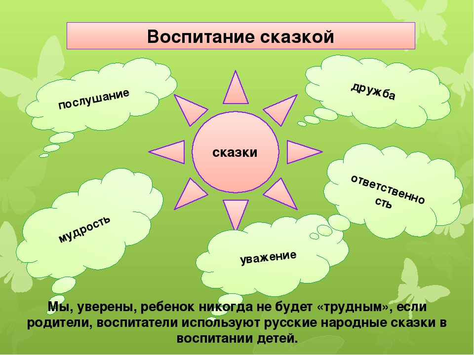 Презентация"Сказка- как, средство духовно-нравственного воспитания дошкольника"