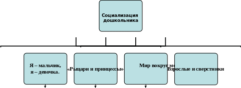 Shape3