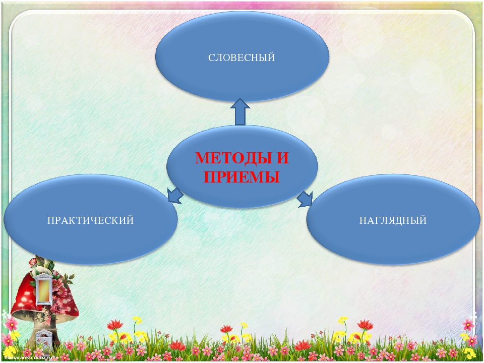 Презентация игр с прищепками