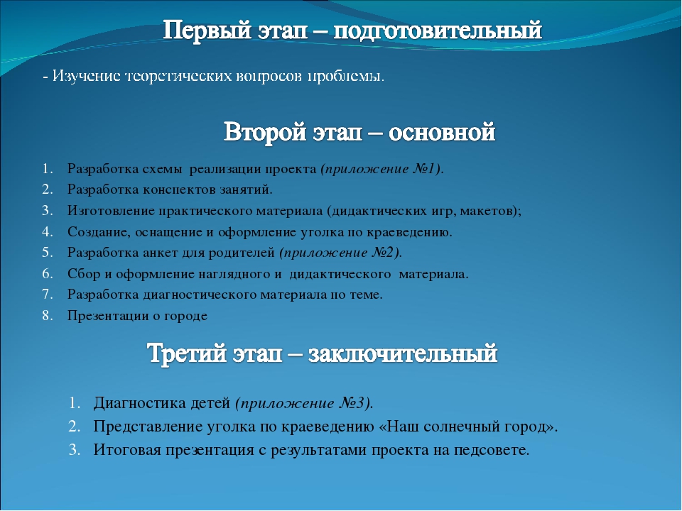 Проект "Мой родной город Троицк"