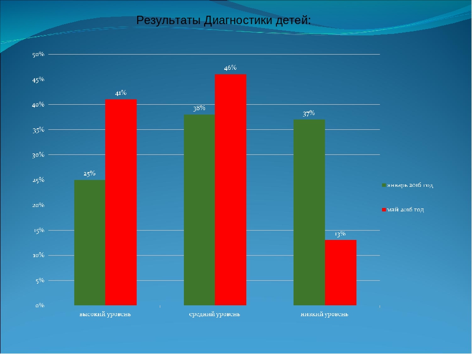 Проект "Мой родной город Троицк"