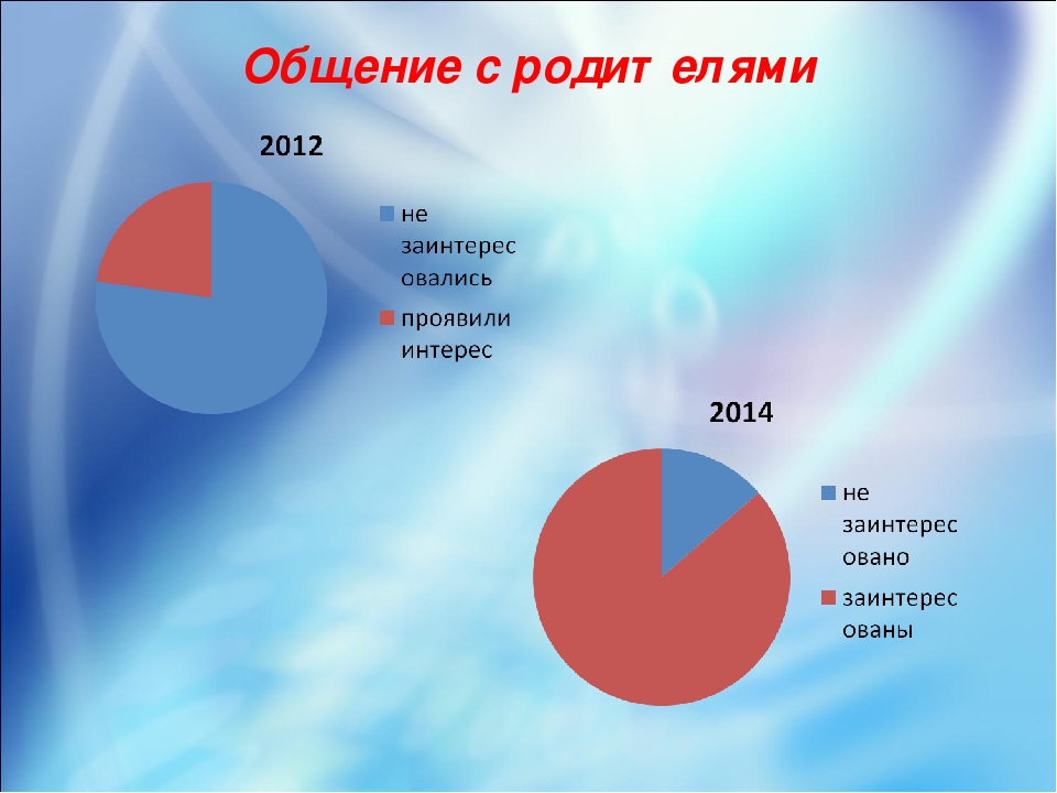 Презентация к статье "Формирование речи дошкольников по средствам компьютора.