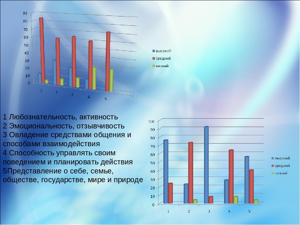 Презентация к статье "Формирование речи дошкольников по средствам компьютора.