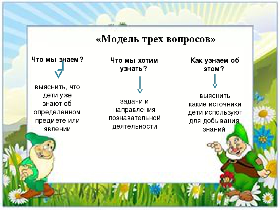Презентация "Использование метода проекта в ДОУ"