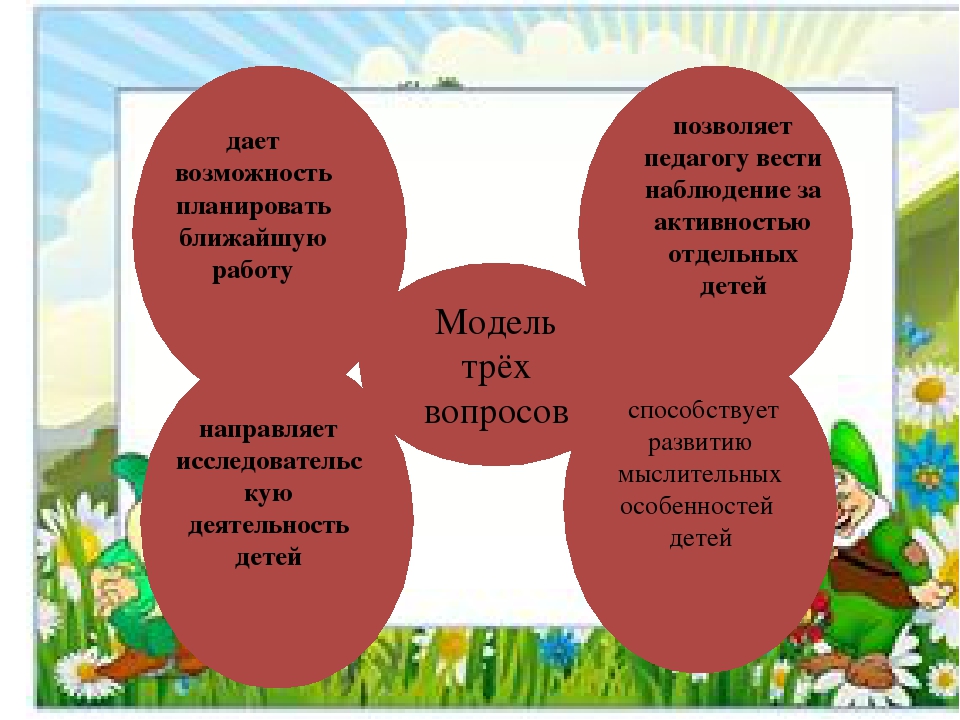 Презентация "Использование метода проекта в ДОУ"