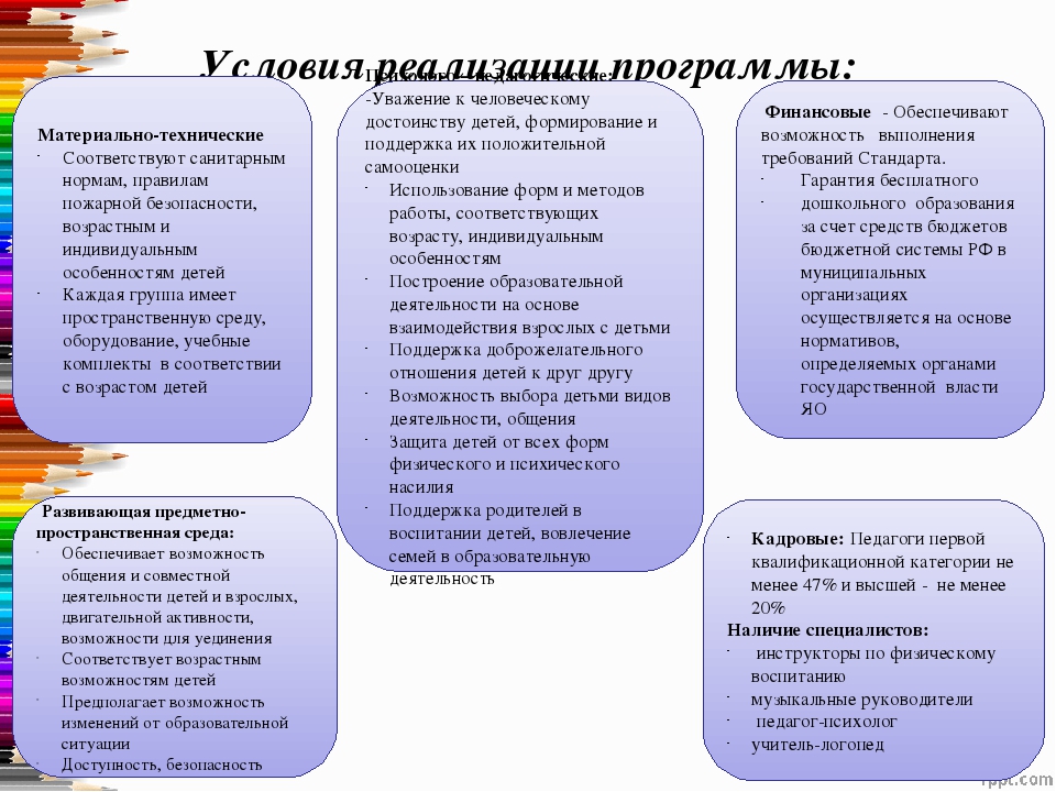 Презентация "Образовательная программа дошкольного образования МДОУ "Детский сад № 40"