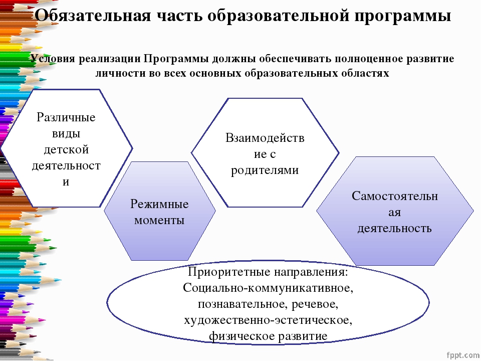 Презентация "Образовательная программа дошкольного образования МДОУ "Детский сад № 40"