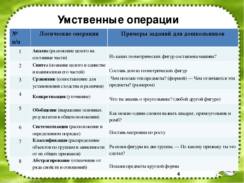 Какая из технологий относятся к сфере замещения людей в плане умственной работы