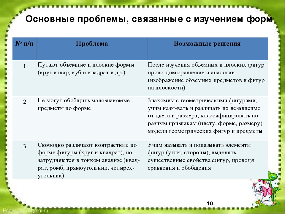Презентация "Особенности развития у дошкольников представлений о форме"