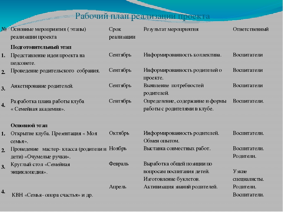 Проект клуб " Семейная академия"