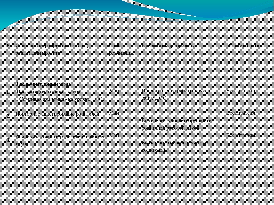 Проект клуб " Семейная академия"