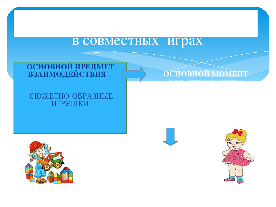 Презентация "Социализация в семье"