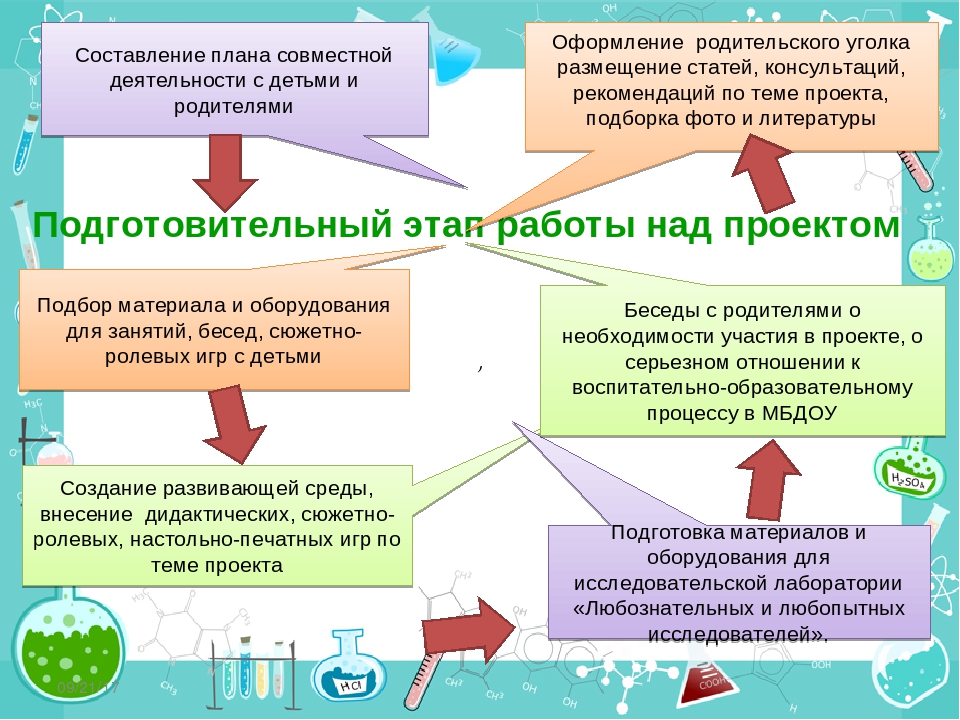 Проект "Воздух-невидимка" по познавательному развитию