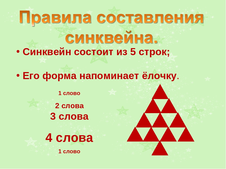 Презентация на тему "Синквейн – новая технология развития речи дошкольников".
