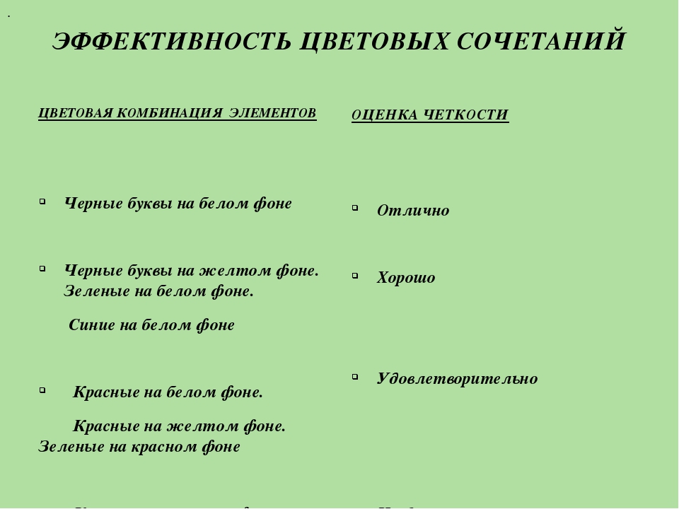 Презентация "Как сделать презентацию эффективной"