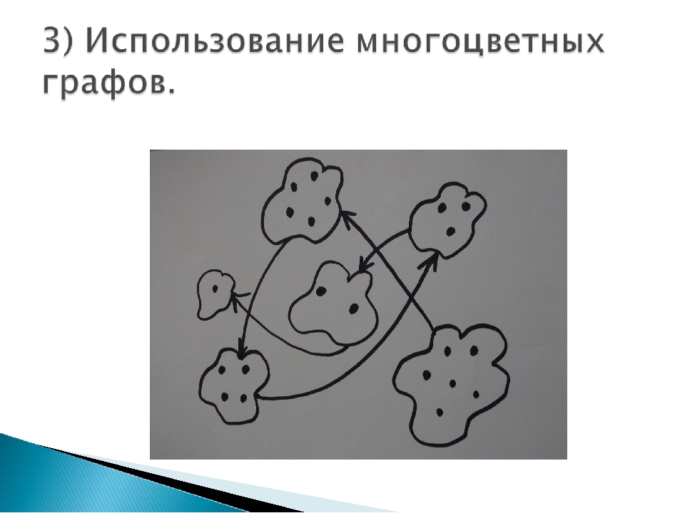 Консультация для педагогов "Обучение 7-го года жизни называнию чисел в прямом и обратном порядке"