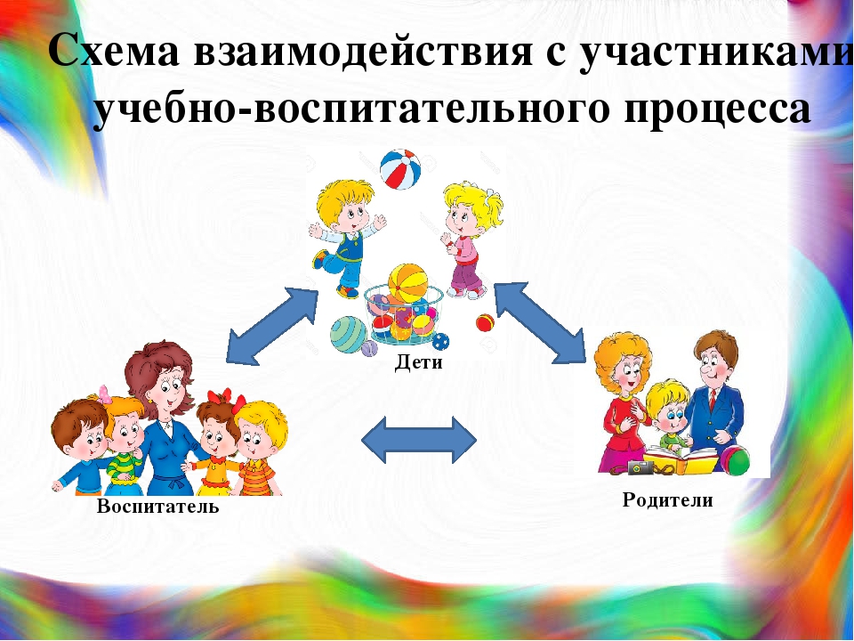 Взаимодействие с родителями в доу. Участники образовательного процесса в ДОУ. Участники образовательногопророцесса. Участники образовательного процесса схема. Воспитатель и родители взаимодействие.