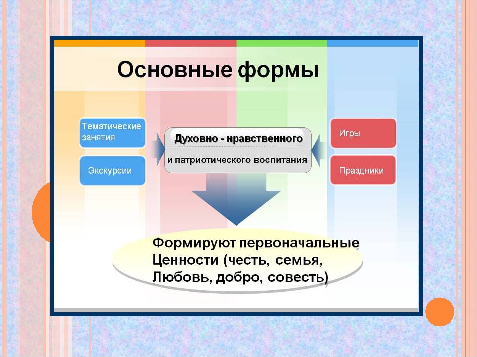 Презентация по нравственно-патриотическому воспитанию "Юный патриот России"
