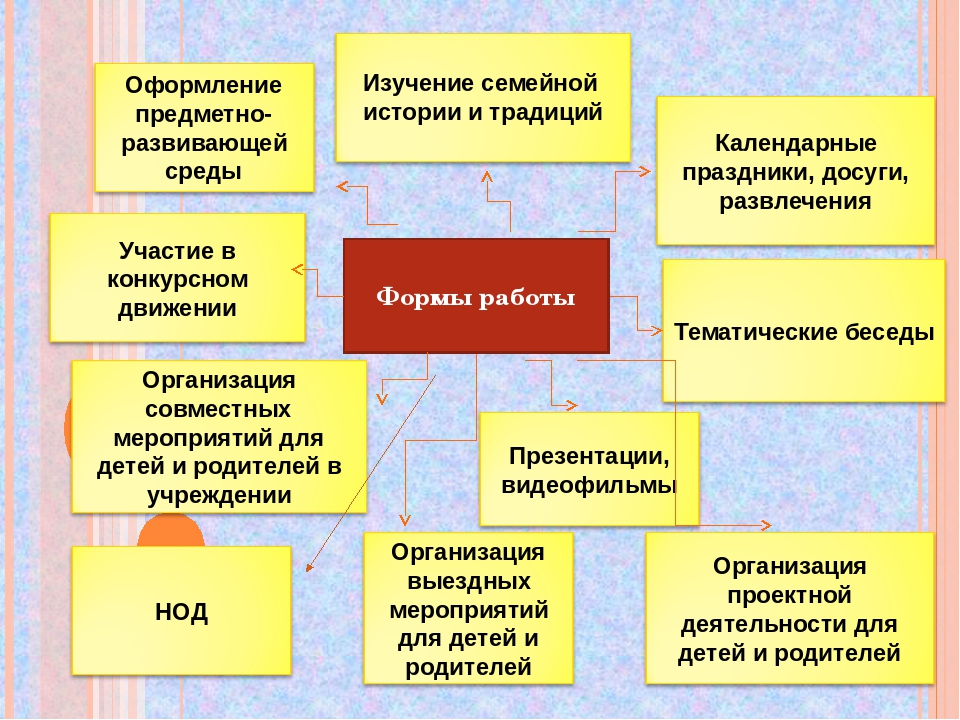 Презентация по нравственно-патриотическому воспитанию "Юный патриот России"