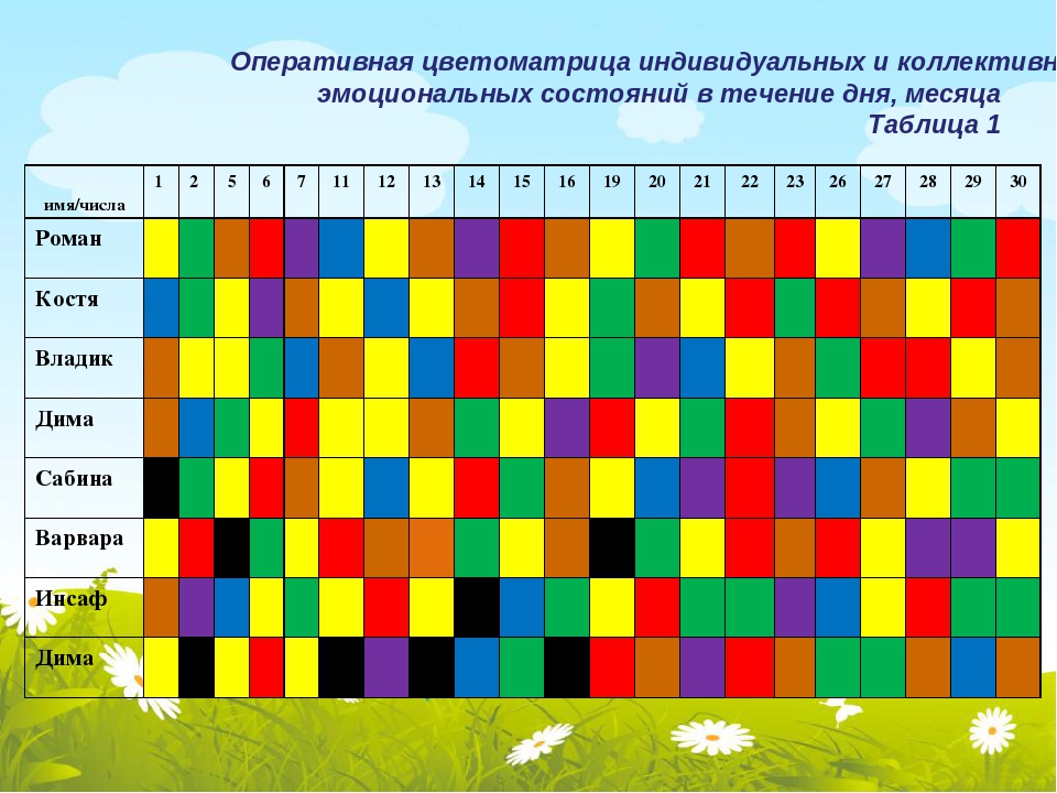 Цветопись. Цветопись настроения. Методика цветопись. Методика цветопись настроения. Методика а.н. Лутошкина 