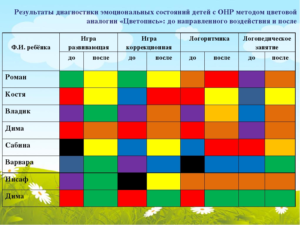 Картинки для определения психического состояния