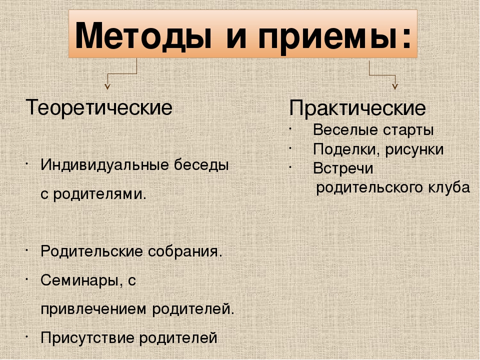 Выступление по распределению опыта: "Поддержка психолого-педагогической компетентности родителей в условиях введения ФГОС ДО"