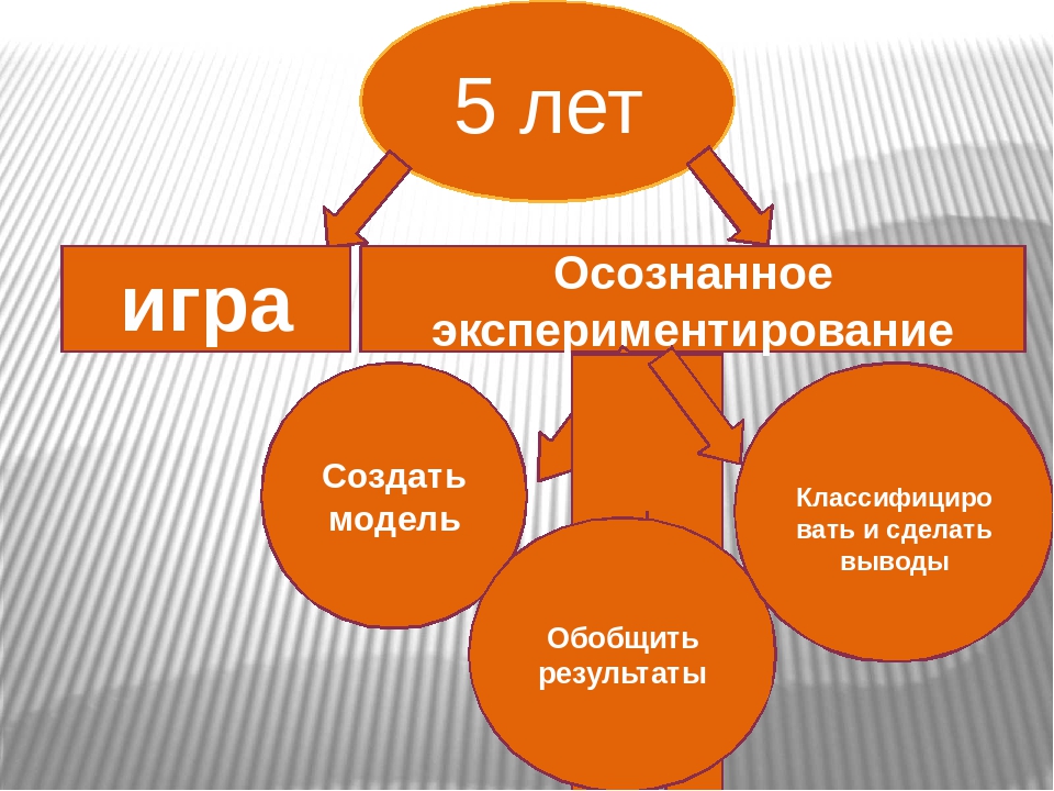 Презентация "Экспериментирование в ДОУ"