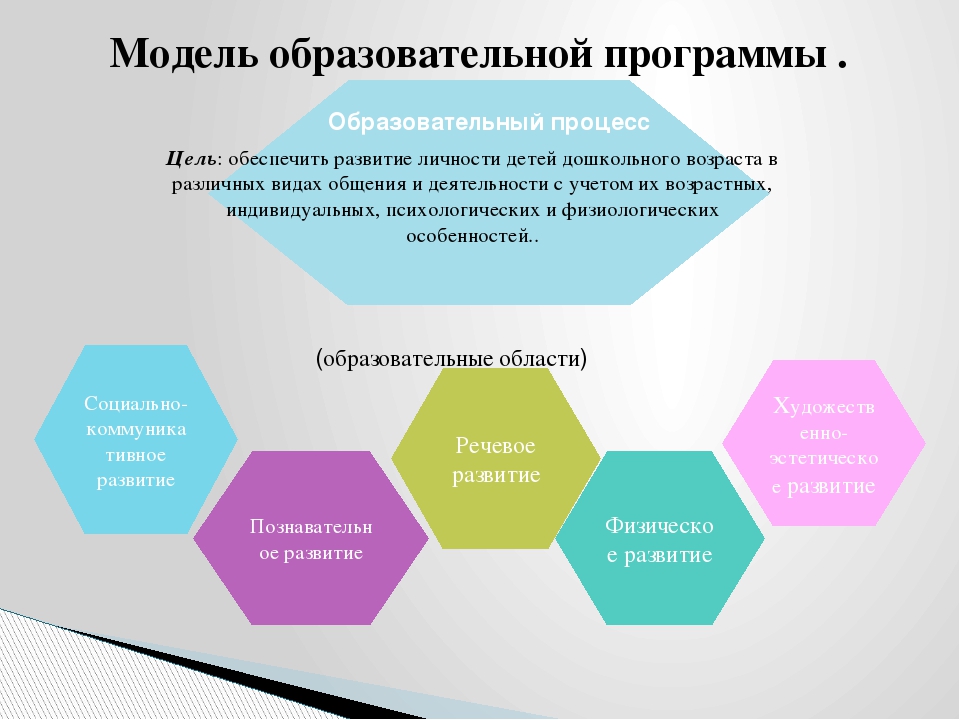 Презентация для родителей: Ознакомление с основной образовательной программой ДОУ