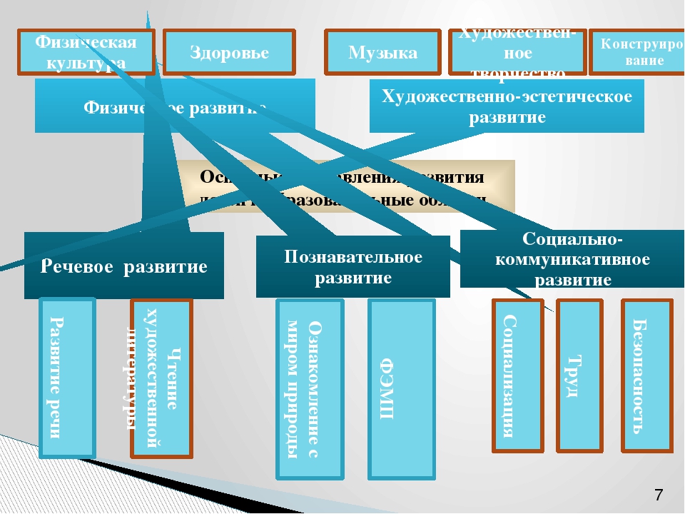 Презентация для родителей: Ознакомление с основной образовательной программой ДОУ
