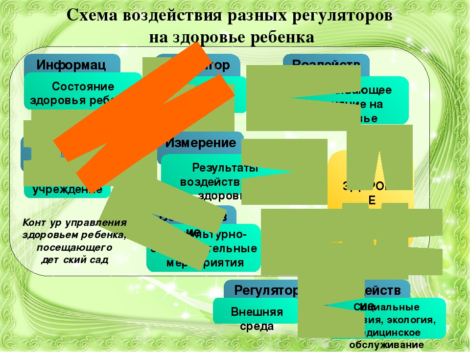 Презентация на тему «Использование образовательных технологий педагогики здоровьесбережения в детском саду»